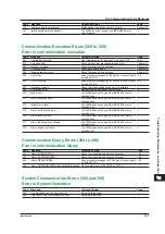 Preview for 156 page of YOKOGAWA 2560A User Manual