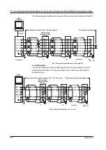 Preview for 32 page of YOKOGAWA 436101 User Manual