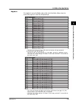 Preview for 37 page of YOKOGAWA 436101 User Manual