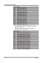 Preview for 40 page of YOKOGAWA 436101 User Manual