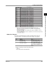 Preview for 41 page of YOKOGAWA 436101 User Manual