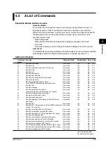 Preview for 46 page of YOKOGAWA 436101 User Manual