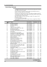 Preview for 47 page of YOKOGAWA 436101 User Manual