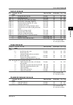 Preview for 48 page of YOKOGAWA 436101 User Manual