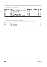 Preview for 49 page of YOKOGAWA 436101 User Manual