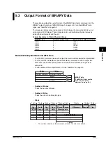 Preview for 89 page of YOKOGAWA 436101 User Manual