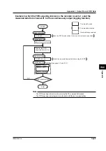 Preview for 95 page of YOKOGAWA 436101 User Manual