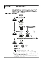 Preview for 96 page of YOKOGAWA 436101 User Manual