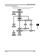 Preview for 97 page of YOKOGAWA 436101 User Manual