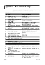 Preview for 98 page of YOKOGAWA 436101 User Manual