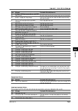 Preview for 99 page of YOKOGAWA 436101 User Manual