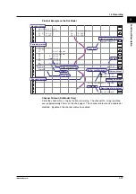 Preview for 29 page of YOKOGAWA 437124 User Manual