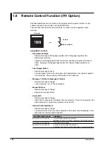 Preview for 40 page of YOKOGAWA 437124 User Manual