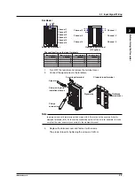 Preview for 49 page of YOKOGAWA 437124 User Manual