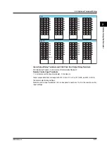 Preview for 53 page of YOKOGAWA 437124 User Manual