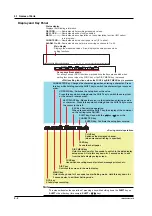 Preview for 59 page of YOKOGAWA 437124 User Manual