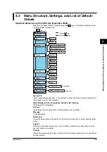 Preview for 81 page of YOKOGAWA 437124 User Manual