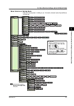 Preview for 83 page of YOKOGAWA 437124 User Manual