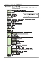 Preview for 84 page of YOKOGAWA 437124 User Manual