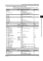 Preview for 85 page of YOKOGAWA 437124 User Manual