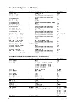 Preview for 86 page of YOKOGAWA 437124 User Manual