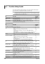 Preview for 90 page of YOKOGAWA 437124 User Manual