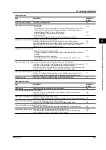 Preview for 91 page of YOKOGAWA 437124 User Manual