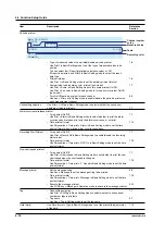 Preview for 92 page of YOKOGAWA 437124 User Manual