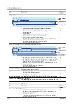 Preview for 94 page of YOKOGAWA 437124 User Manual