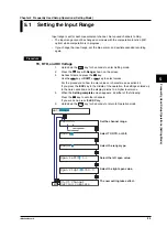 Preview for 95 page of YOKOGAWA 437124 User Manual