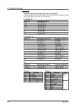 Preview for 96 page of YOKOGAWA 437124 User Manual