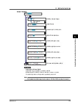 Preview for 97 page of YOKOGAWA 437124 User Manual