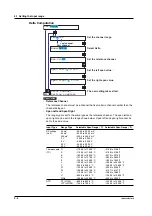 Preview for 98 page of YOKOGAWA 437124 User Manual