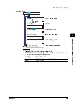 Preview for 99 page of YOKOGAWA 437124 User Manual