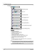 Preview for 100 page of YOKOGAWA 437124 User Manual