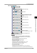 Preview for 101 page of YOKOGAWA 437124 User Manual