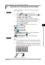 Preview for 109 page of YOKOGAWA 437124 User Manual