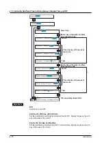 Preview for 122 page of YOKOGAWA 437124 User Manual