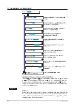 Preview for 124 page of YOKOGAWA 437124 User Manual