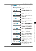 Preview for 139 page of YOKOGAWA 437124 User Manual