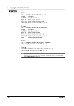 Preview for 148 page of YOKOGAWA 437124 User Manual