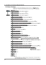 Preview for 155 page of YOKOGAWA 437124 User Manual