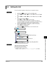 Preview for 165 page of YOKOGAWA 437124 User Manual