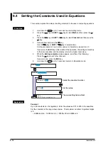 Preview for 166 page of YOKOGAWA 437124 User Manual