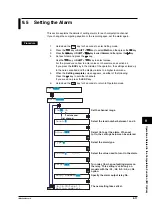 Preview for 167 page of YOKOGAWA 437124 User Manual