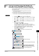 Preview for 173 page of YOKOGAWA 437124 User Manual