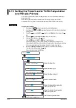 Preview for 176 page of YOKOGAWA 437124 User Manual