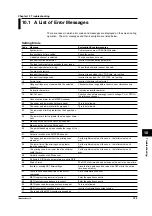 Preview for 186 page of YOKOGAWA 437124 User Manual