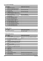 Preview for 187 page of YOKOGAWA 437124 User Manual