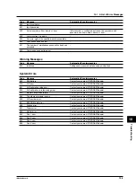 Preview for 188 page of YOKOGAWA 437124 User Manual